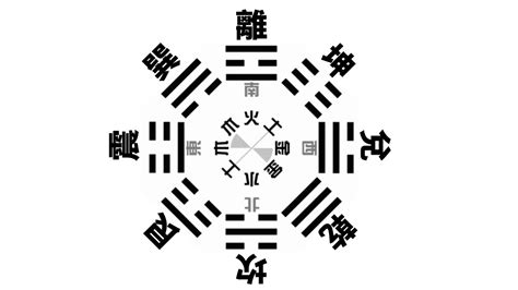 數字八卦|【數字八卦】數字八卦的秘密：解開先天八卦、後天八。